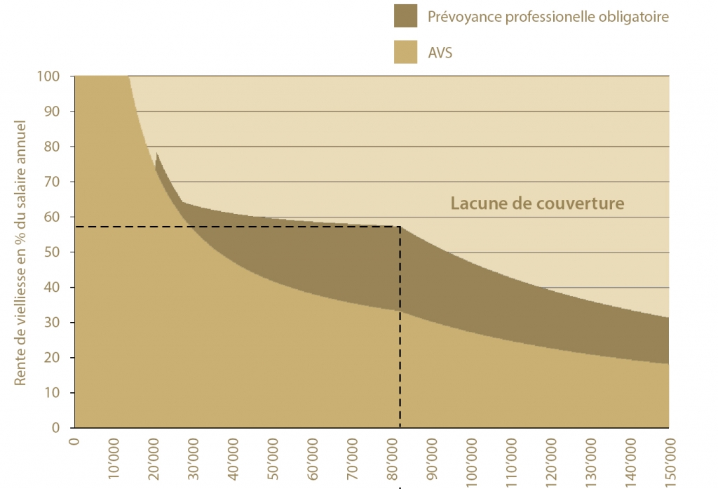 tableau lacune couverture